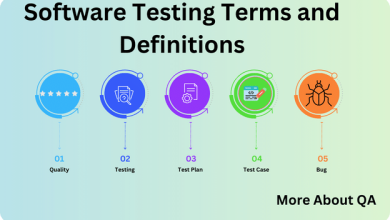 Software Testing Terms and Definitions