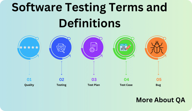Software Testing Terms and Definitions