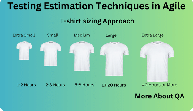 Testing Estimation Techniques in Agile